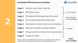 Ultimate Facebook Rpm Guide Interview
