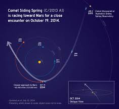 Comets Siding Spring C 2013 A1