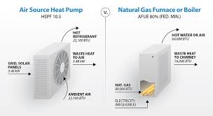 heat pump vs furnace calculator for
