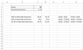 The Empirical Rule In Excel