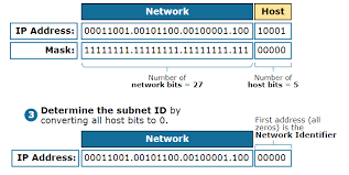 finding the subnet id networkacademy io