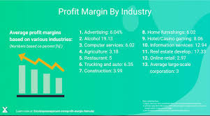 profit margin formula how to calculate