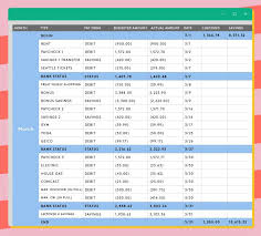 How To Track Your Expenses With An Excel Spreadsheet