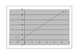 Calculating Multipliers And Offsets
