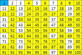 All Prime Numbers On A 100s Chart Very Helpfull Prime