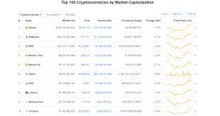 These are the top low cap crypto gems for 2020. Top 5 Potentially Profitable Cryptocurrencies In 2020 Investment Advice