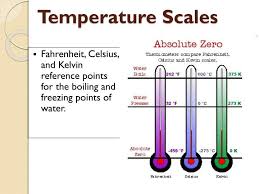 Ppt Temperature Scales Powerpoint Presentation Id 6554429