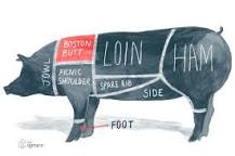 What is the most tender cut of pork?