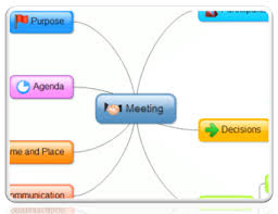 Free Mind Map Software Works With Word Excel And Powerpoint