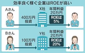 ROEとは 投資家が重視する指標「自己資本利益率」 - 日本経済新聞