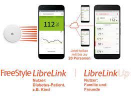 The app also reads data from freestyle libre and freestyle libre pro sensors. Freestyle Libre Link Apps Verbessertes Diabetesmanagement Mit Der Android App