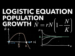 Population Growth The Logistic Model