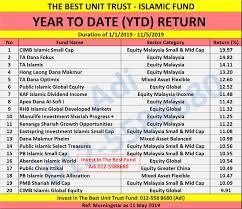 Sale and management fees of unit trust will definitely hurt you investment gain. Unit Trust Terbaik Malaysia May 2019 Unit Trust Malaysia