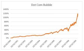 Bitcoin Bubble Hits Stock Market