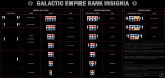 There are both ranks for officers in both divisions, as well as rates for enlisted individuals. Galactic Empire Rank Insignia By Valdore17 Galactic Empire Galactic Empire