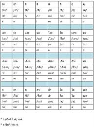 Online Thai Ipa Chart