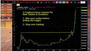 Momentum trading is one of the most common and straightforward strategies, especially among beginners. Day Trading Cryptocurrencies For Beginners Guide To Cryptocurrency Day Trading For New Traders Youtube