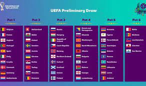 World Cup 2022 Draw Time Uk gambar png