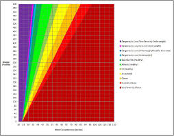 Male Body Fat Percentage Chart Bmi Calculator