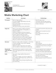 Media Marketing Chart Entrepreneurship Org