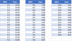 excel table of running sd