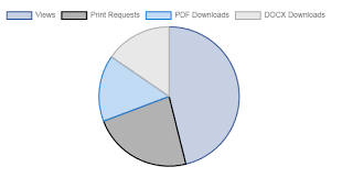 Pie Chart Js Show All 3 Segment Borders Stack Overflow
