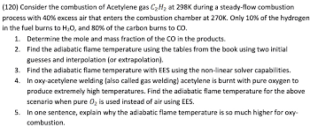 Combustion Of Acetylene Gas