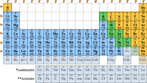 Nastiik Atomic Radius Chart Periodic Trends Atomic Radius