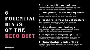 Sugar and net carbs are the same whatever limit you set it shouldn't go over your macro limit. What Is The Keto Diet How It Works Risks Who It S For And More