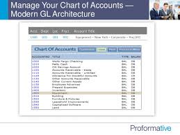 Is Your Chart Of Accounts Out Of Control