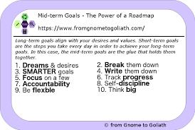 mid term goals the power of a roadmap