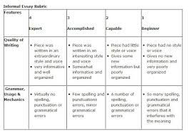 Independent  Partner  and Small Group Reflection Rubrics