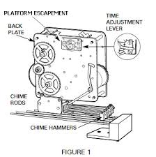 Keywound Mantel Clock Repair And