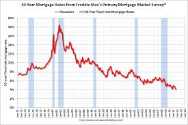 Ogden Insights Mortgage Interest Rates Lowest In 60 Years