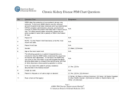 Chronic Kidney Disease Pim Chart Questions American Board