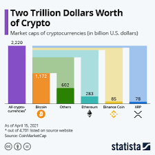Can i add another website that i find very interesting. Chart How Common Is Crypto Statista