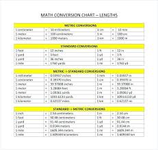 Conversion Table Charts Centimeters To Inches Chart Feet Applynow Info