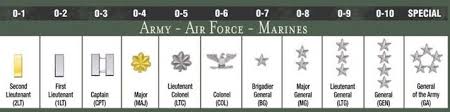 48 Reasonable Army Military Rank Chart