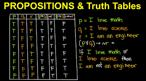 truth tables alog filipino math