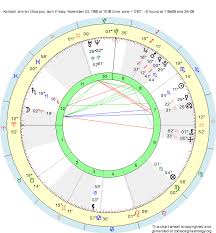 Birth Chart Kendall Jenner Scorpio Zodiac Sign Astrology