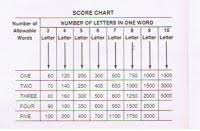 Perquackey Score Chart Farkle Points Chart