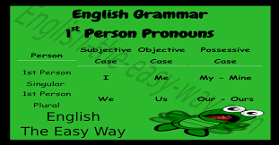 1st Person 2nd Person 3rd Person English Grammar English