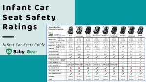 infant car seat safety rating safer