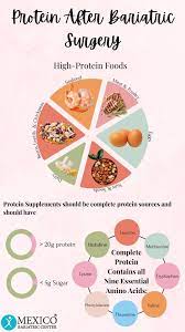 protein after bariatric surgery