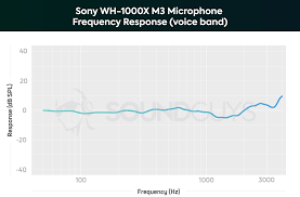 Sony Wh 1000xm3 Review Still The Best Android Authority