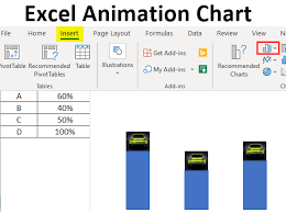 excel animation chart how to create