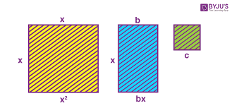 Completing The Square Method To Solve