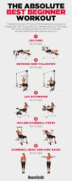 Gym Workout For Beginners