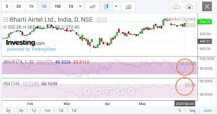 The nifty 50 is a diversified 50 stock index accounting for 12 sectors of the economy. 10 Best Indian Stocks To Buy Today In Nifty 50 Stock Market