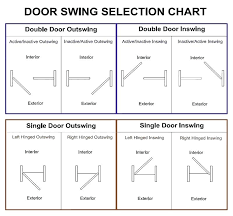 Door Swing Guide Saigonraovat Info